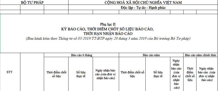 Kỳ báo cáo, thời điểm chốt số liệu báo cáo, thời hạn nhận báo cáo thống kê ngành tư pháp là khi nào?