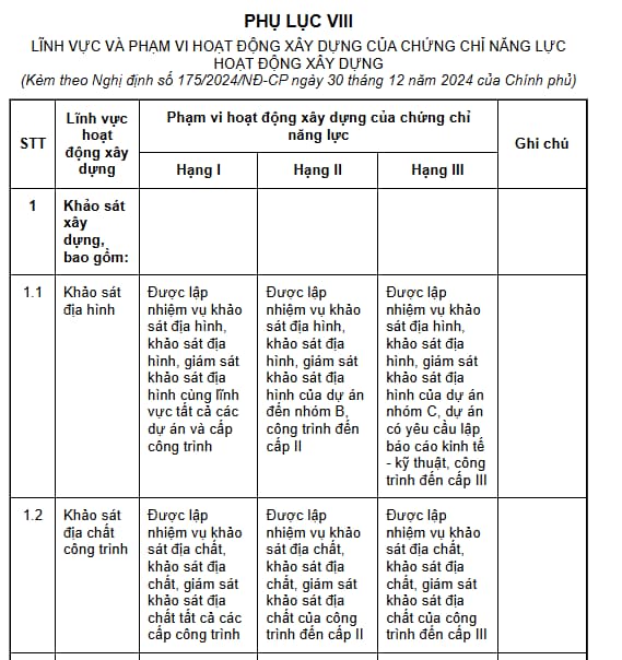 phụ lục Viii