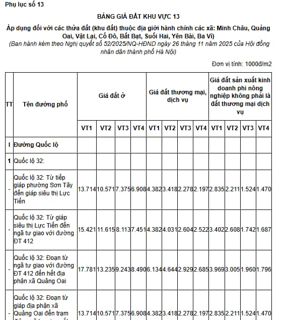 phụ lục 13