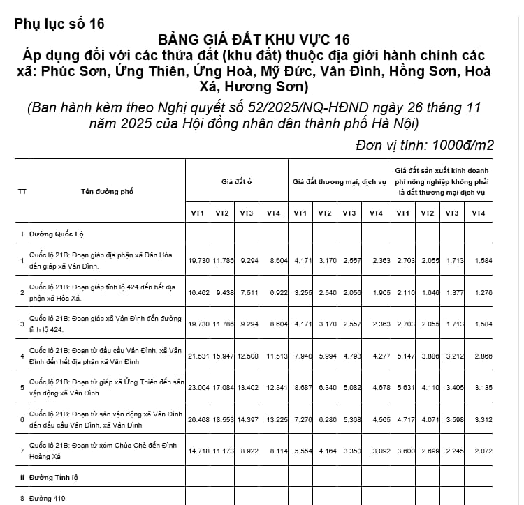 phụ lục 16