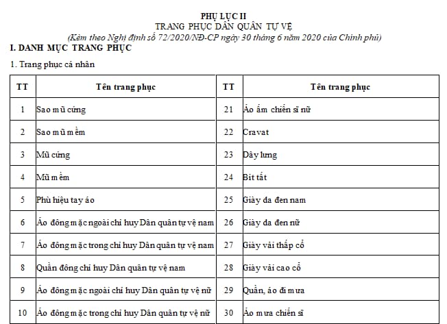 phụ lục II