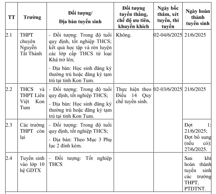 thời gian tuyển sinh