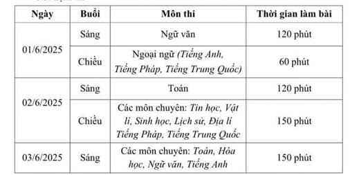 lịch thi 2