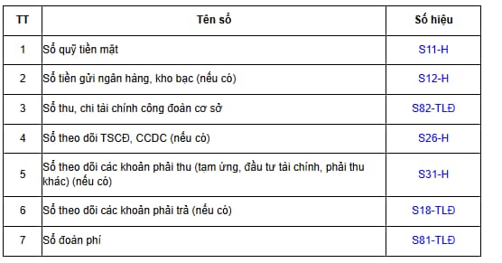 phụ lục 1