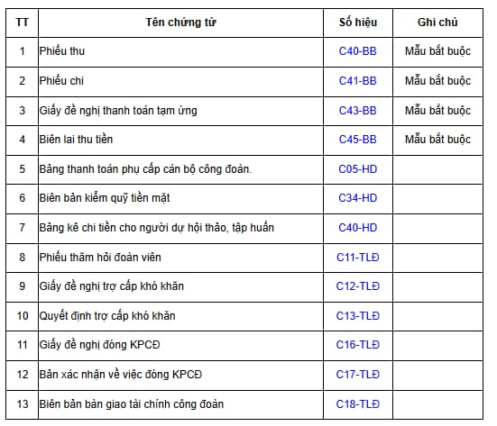 phụ lục