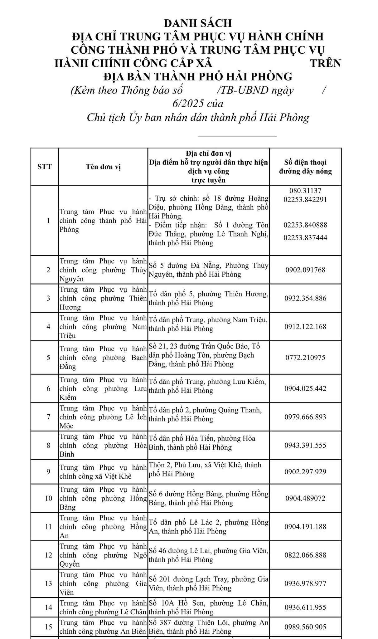trụ sở hải phòng