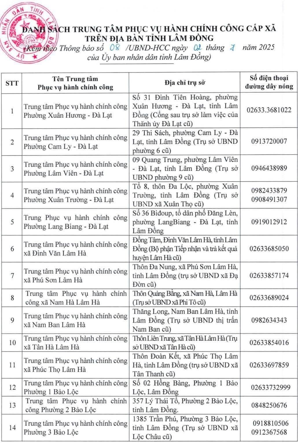 trụ sở tỉnh lâm đồng