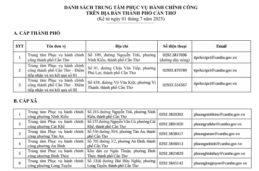 trụ sở cần thơ 1