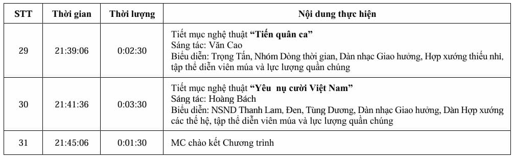 hình 5