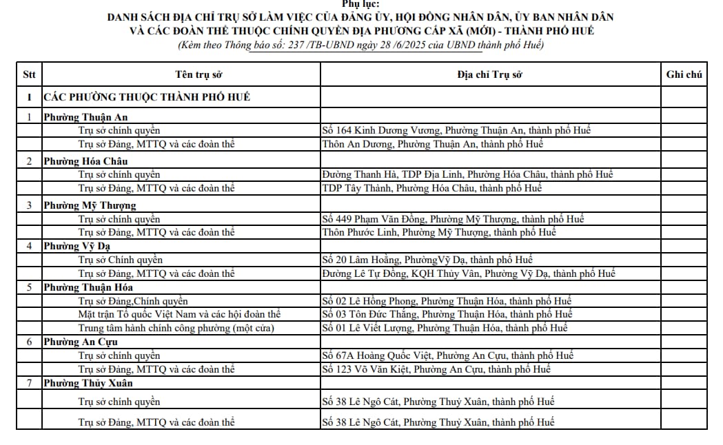 tra cứu tp huế
