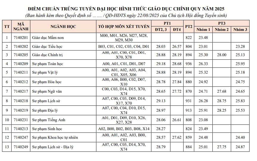 đại học an giang