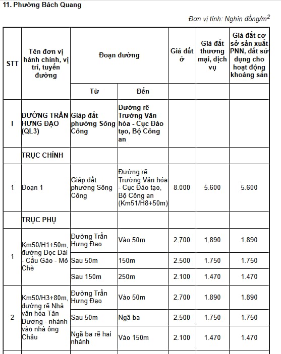 phường bách quang