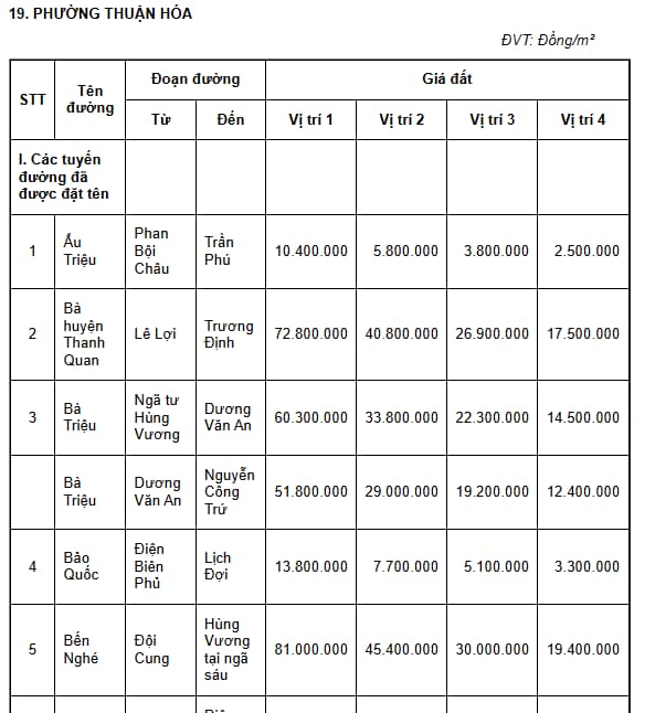 phường thuận hóa