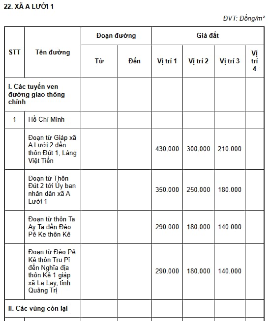 xã a lưới 1
