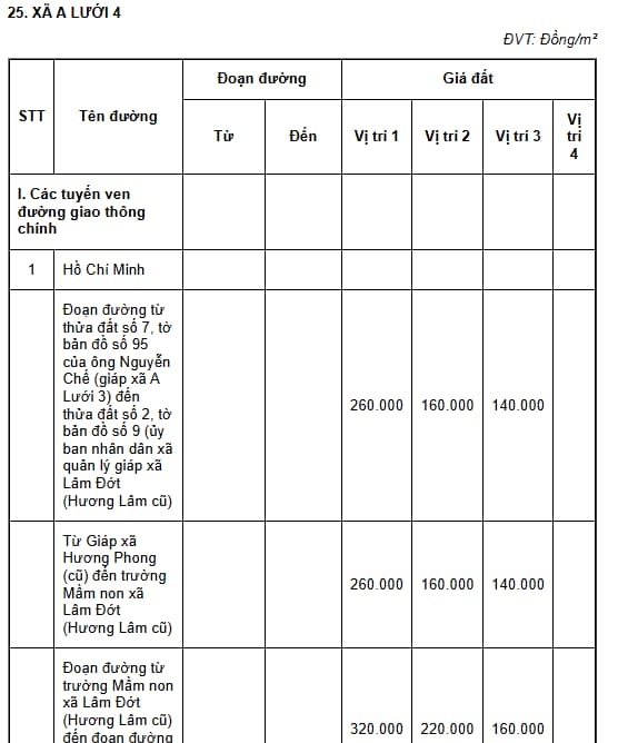 xã a lưới 4