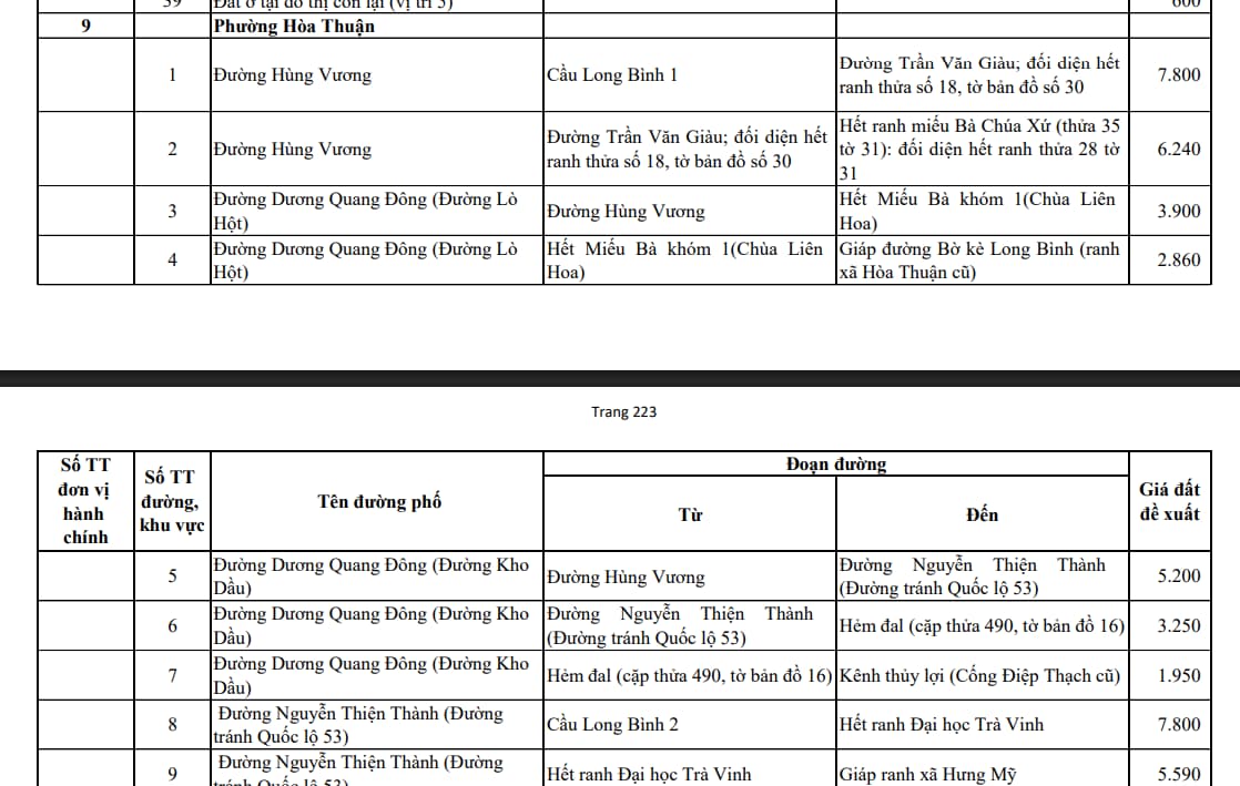 phường hòa thuận