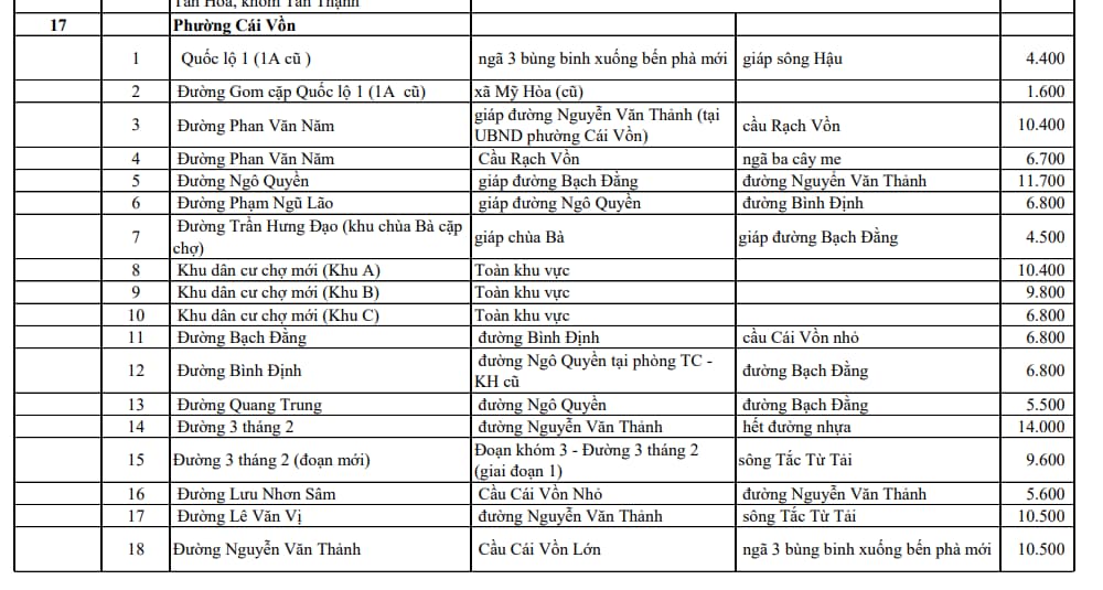 phường cái vồn
