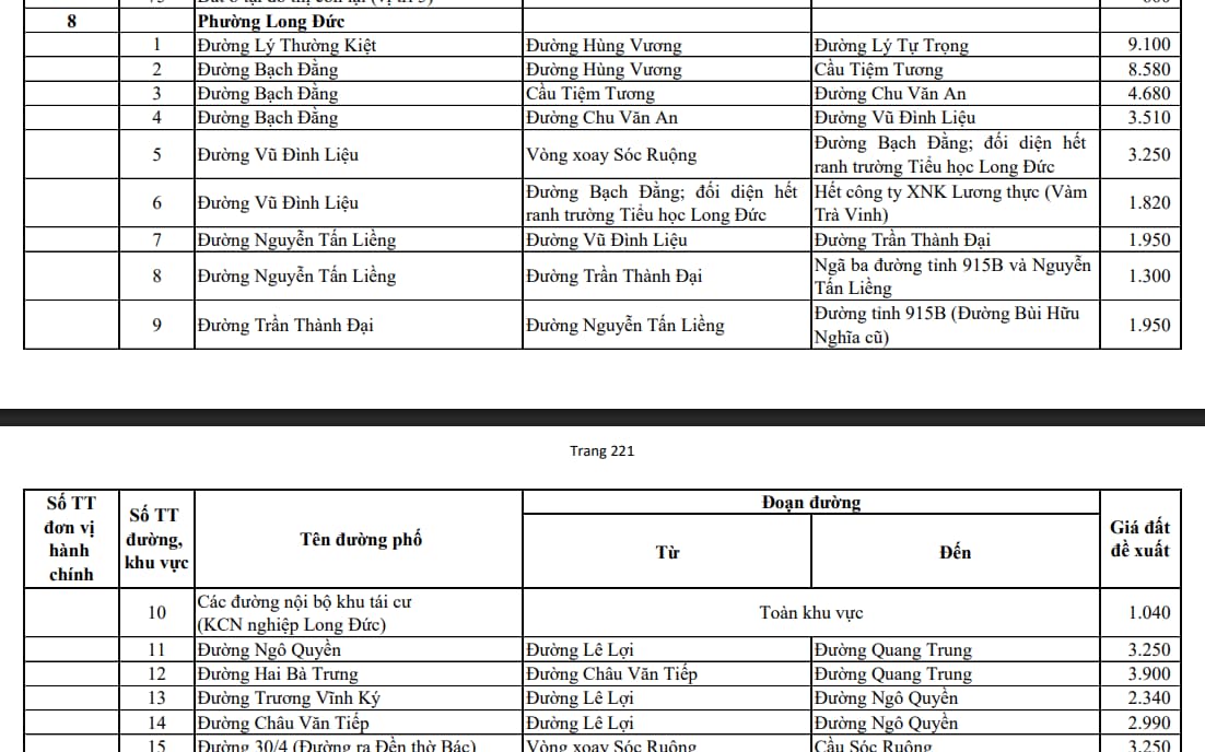 phường long đức