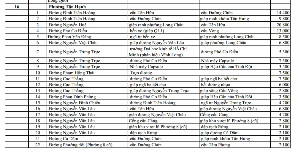 phường tân hạnh