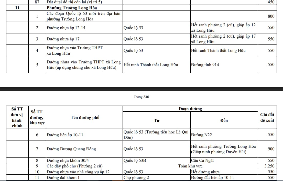 phường trường long hòa