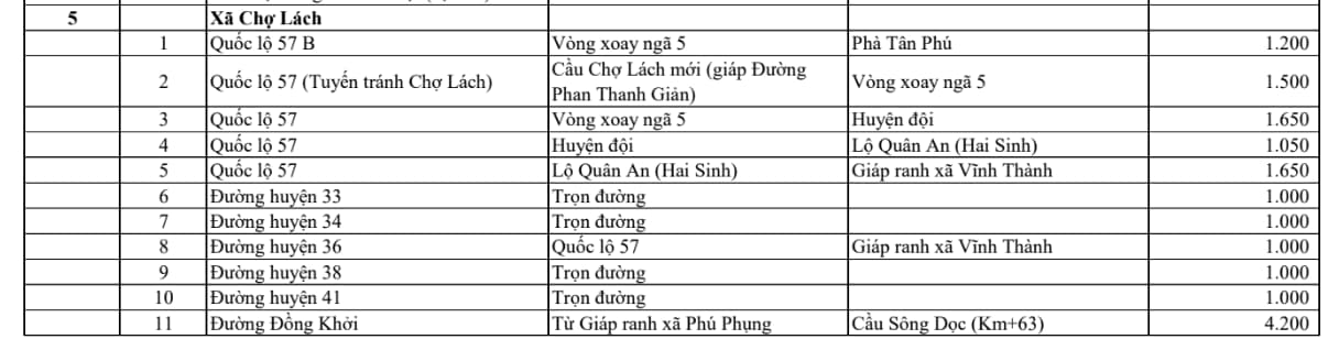 xã chợ lách
