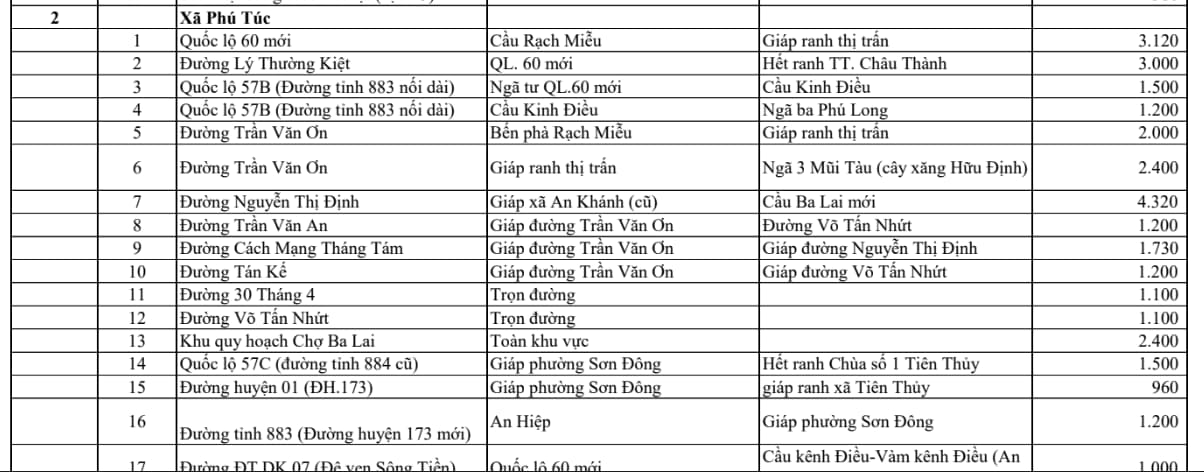 xã phú túc