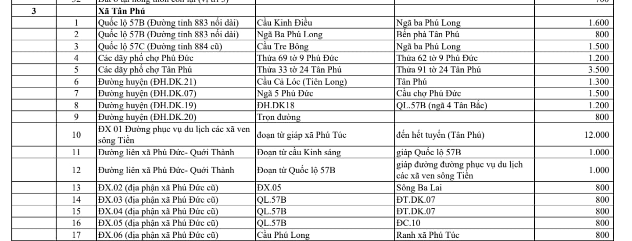 xã tân phú