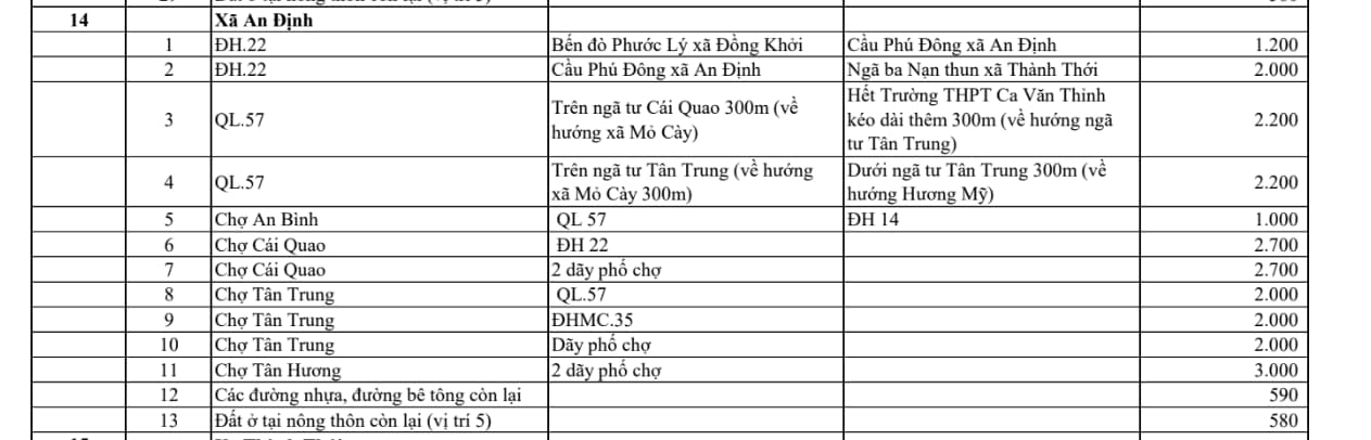 xã an định