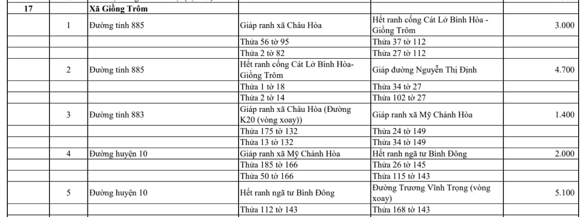 xã Giồng Trôm