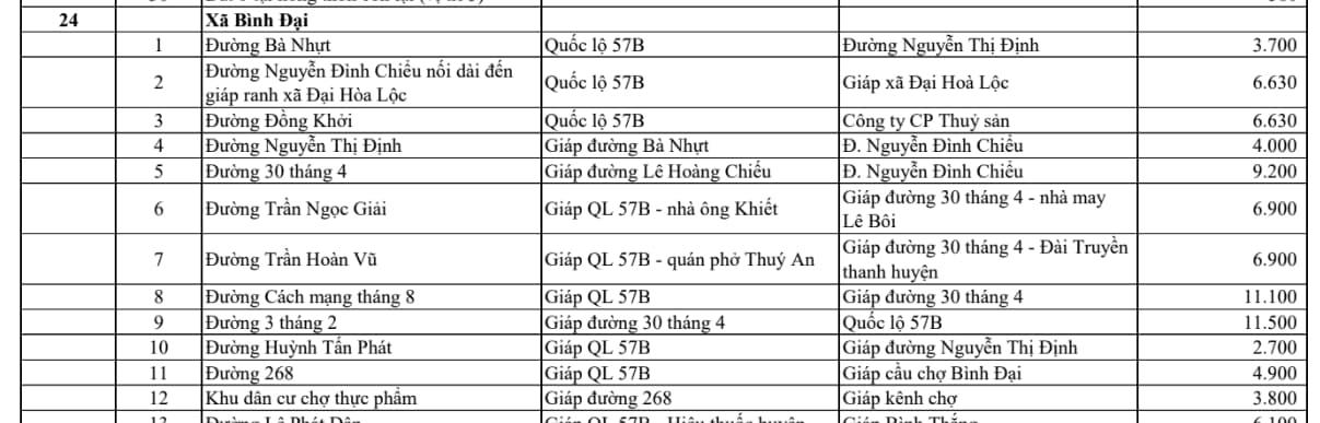 xã bình đại