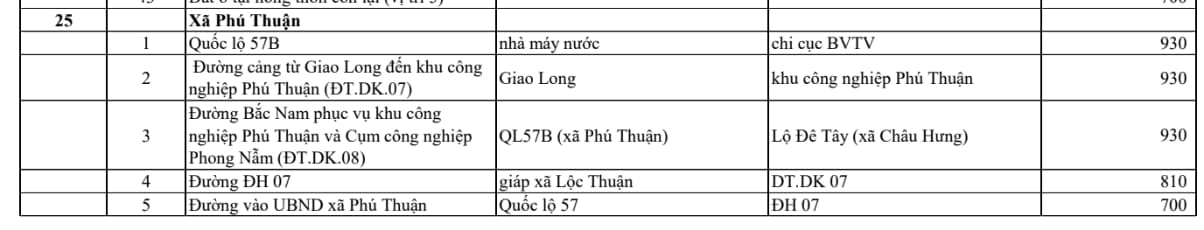 xã phú thuận