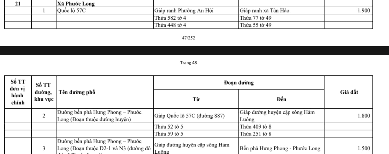 xã phước long