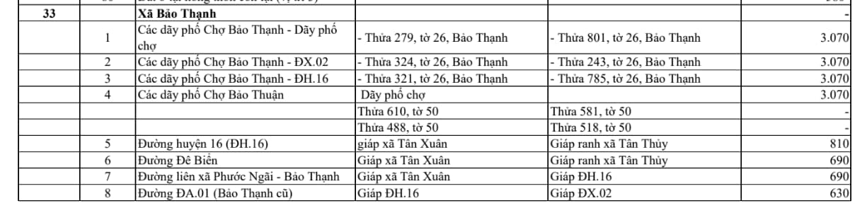 xã bảo thạnh