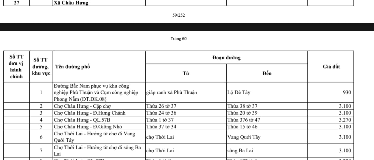 xã châu hưng