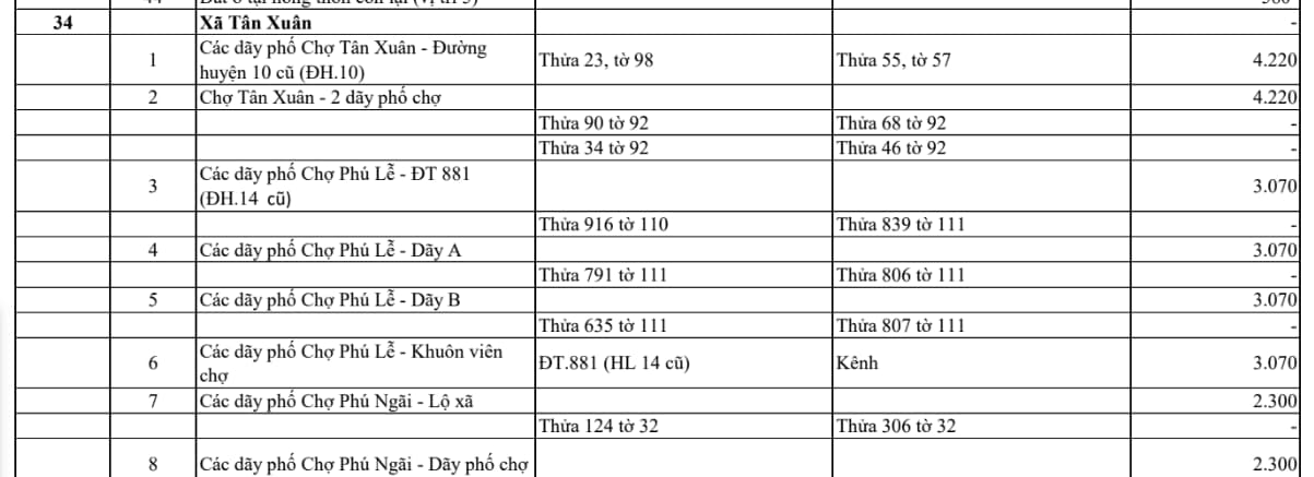 xã tân xuân