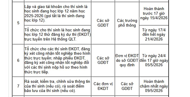 lịch nộp hồ sơ