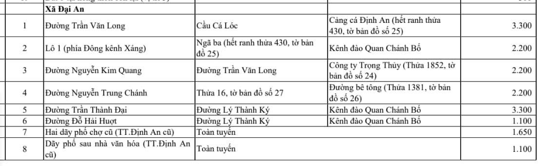 xã đại an