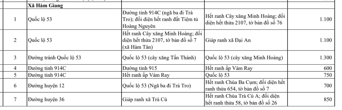 xã Hàm Giang