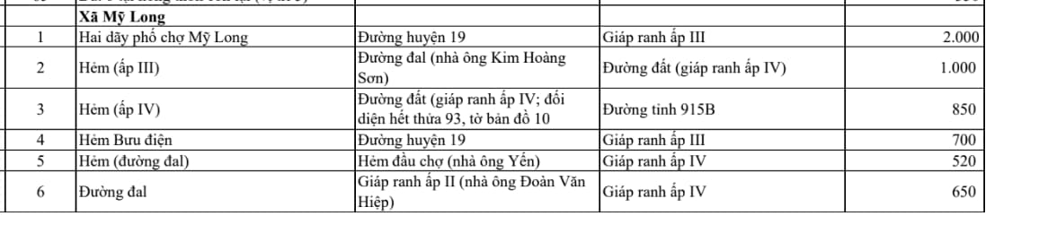 xã mỹ long