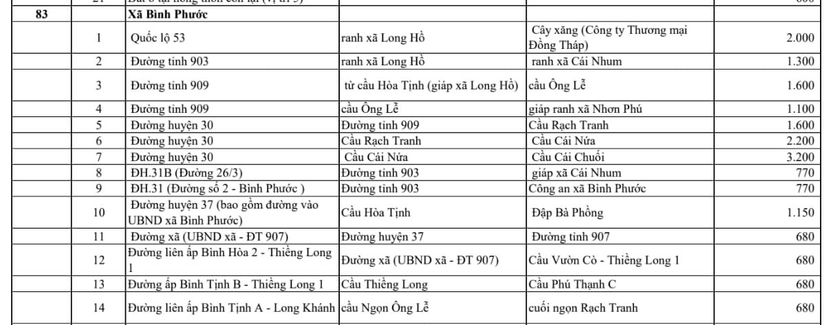xã bình phước