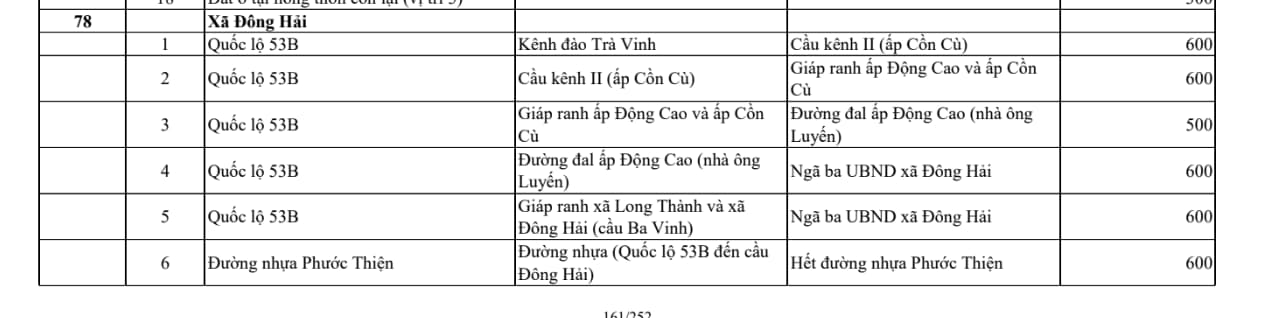 xã đông hải
