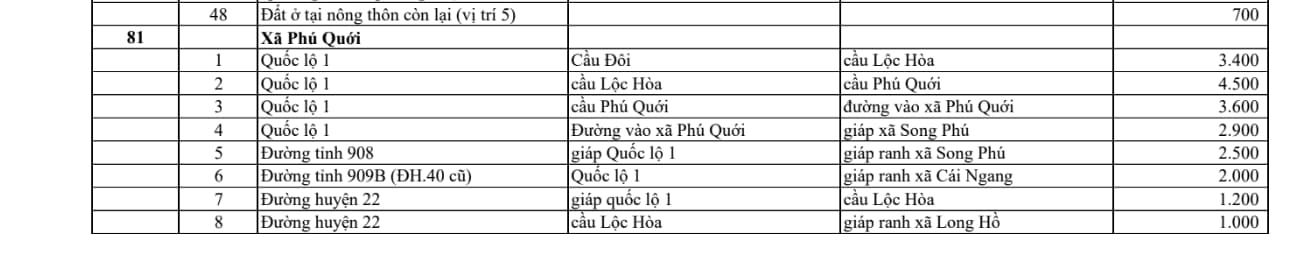 xã phú quới