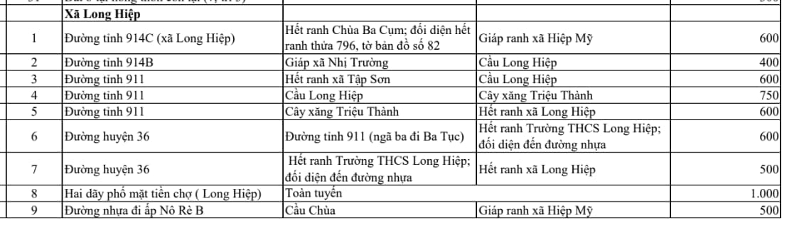 xã long hiệp