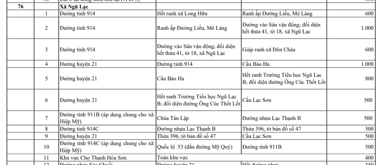 xã ngũ lạc