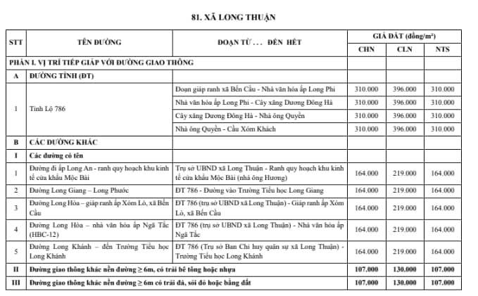 xã long thuận