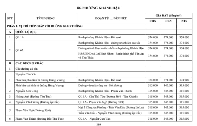 phường khánh hậu
