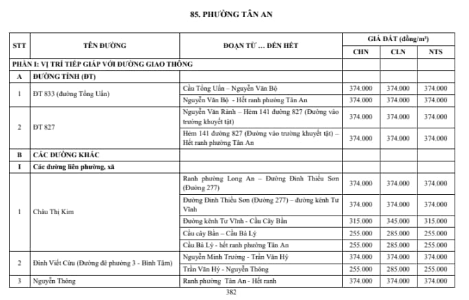 phường tân an