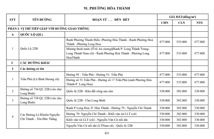 phường hòa thành