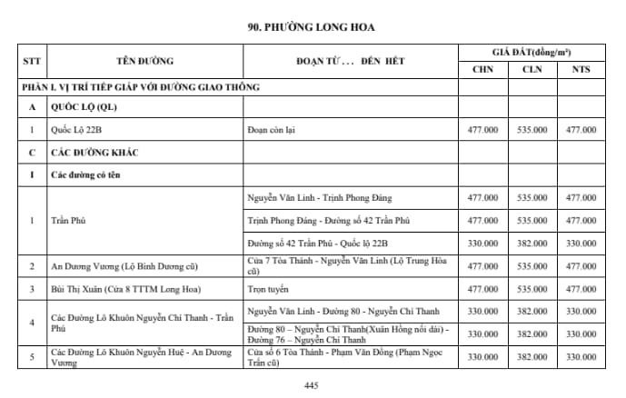 phường long hoa