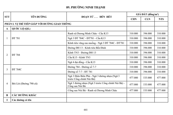 phường ninh thạnh